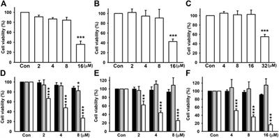 Nicardipine Inhibits Breast Cancer Migration via Nrf2/HO-1 Axis and Matrix Metalloproteinase-9 Regulation